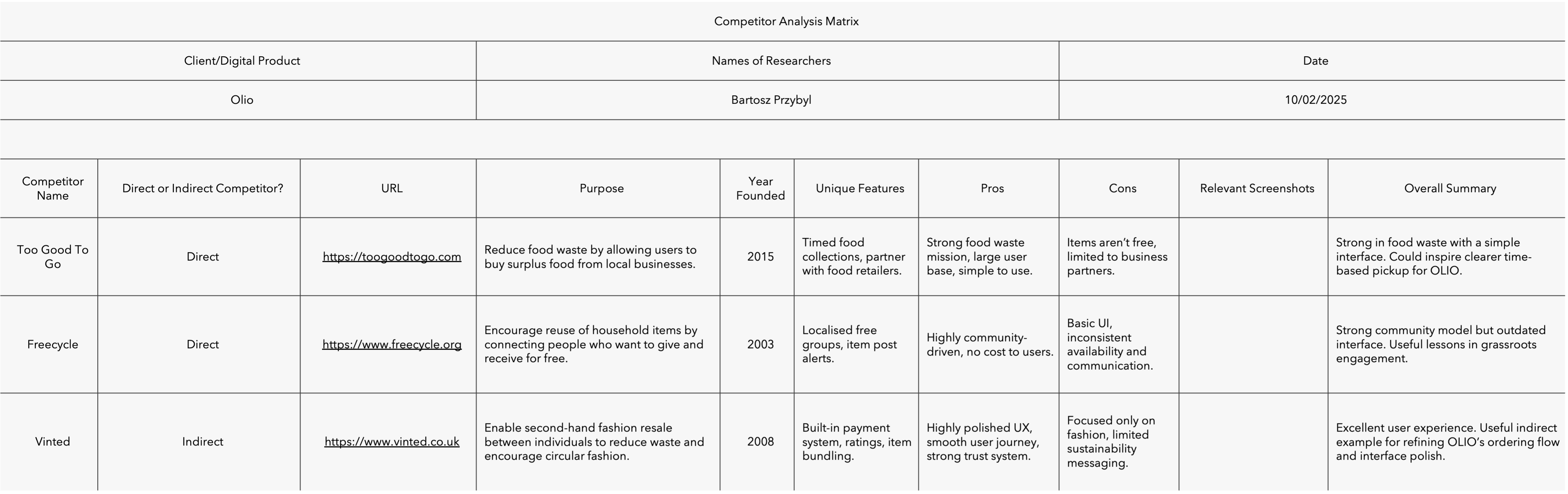 Competitor comparison board.