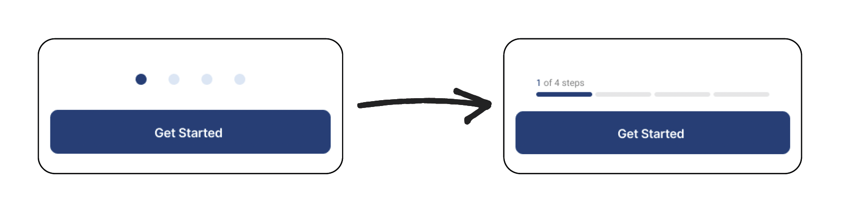 Onboarding eye-tracking evidence used to inform the Inline onboarding iteration