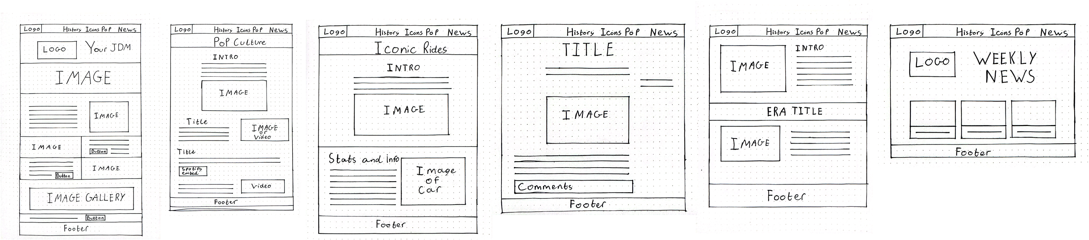 Digital wireframe screens