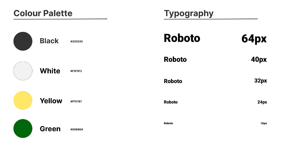 Colour, typography, and component references.