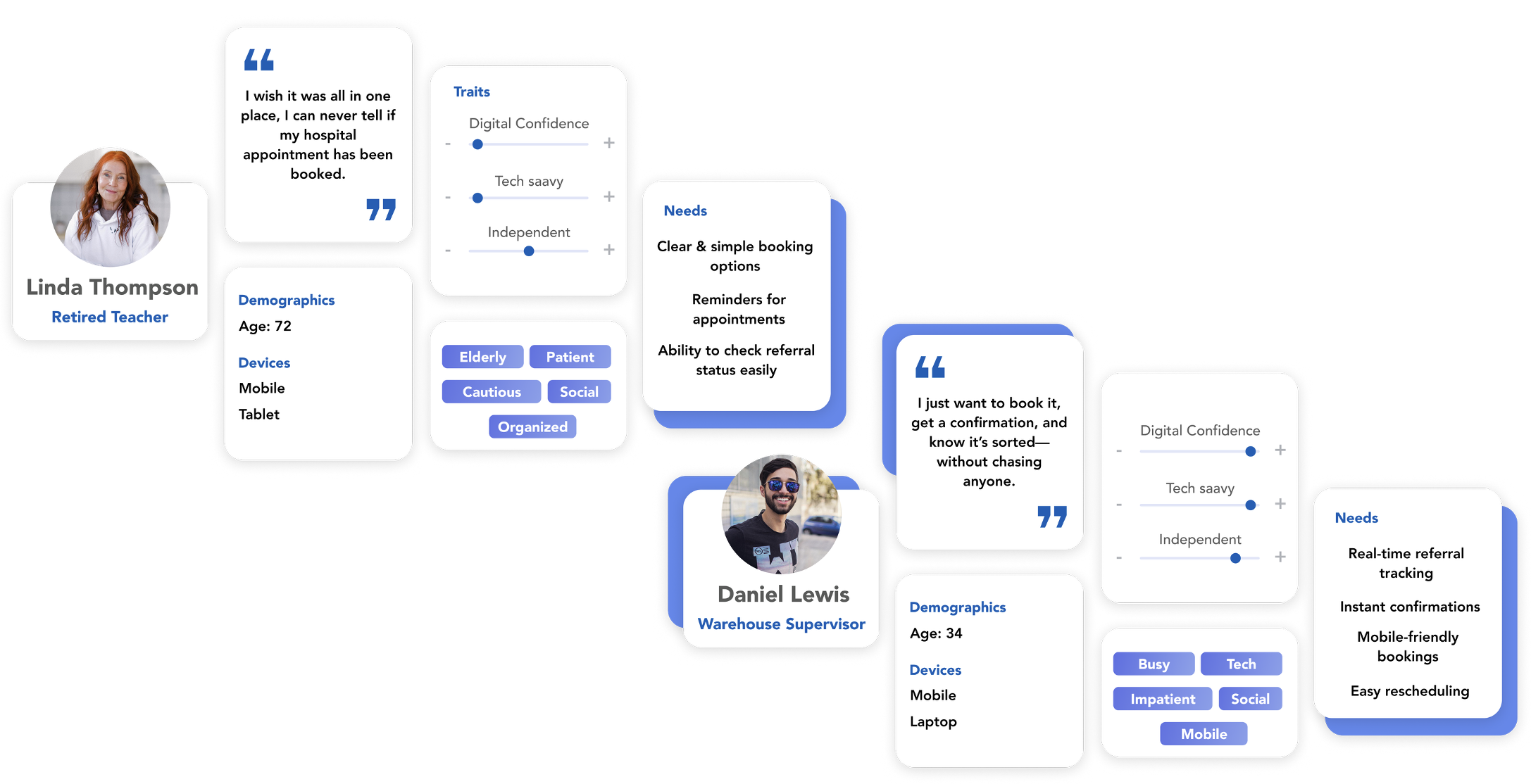 Overview of shared challenges across patient groups