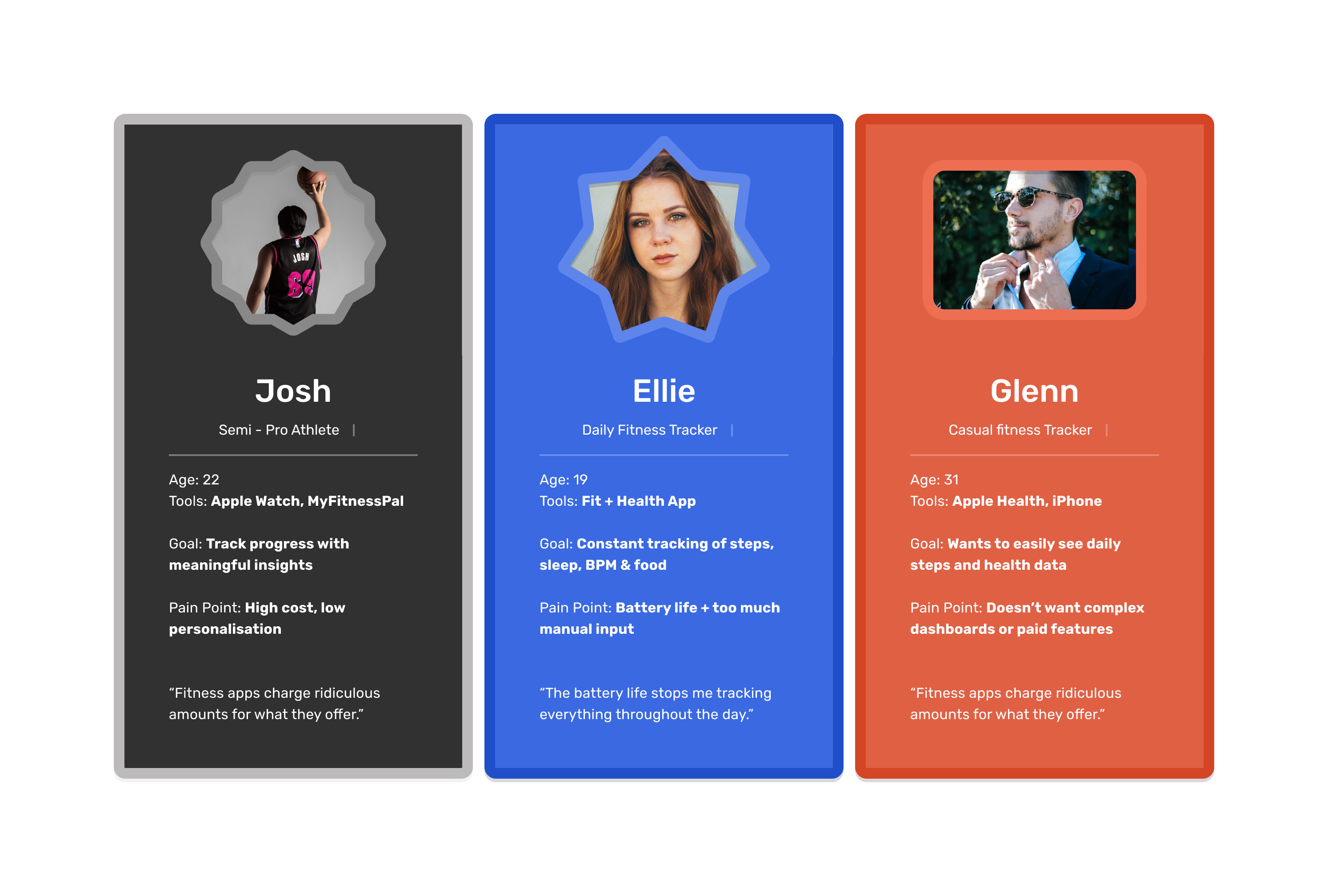 Interview + persona highlights.